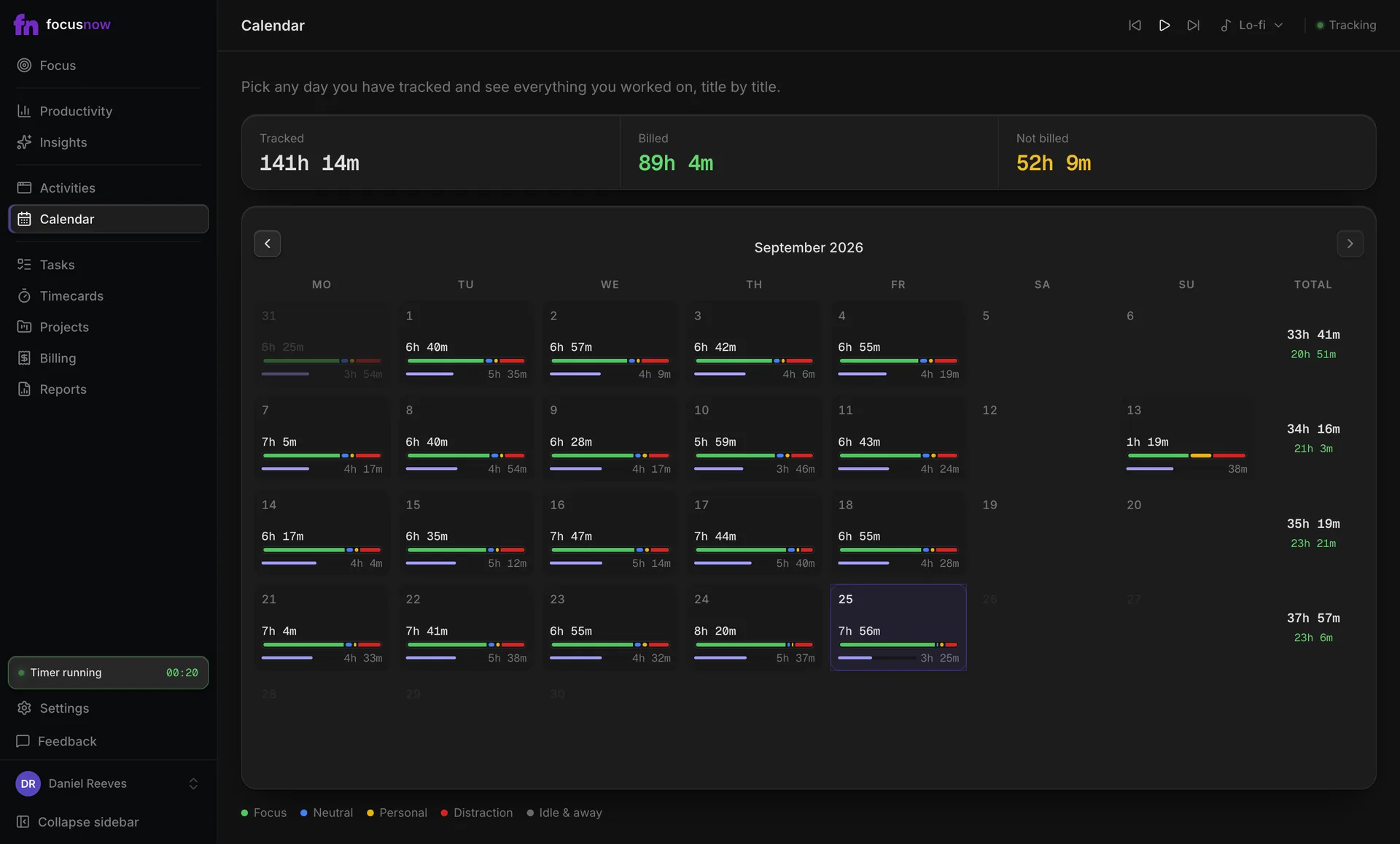 Calendar view: a month of tracked days, each with its total and a bar of focus, neutral, personal and distraction time