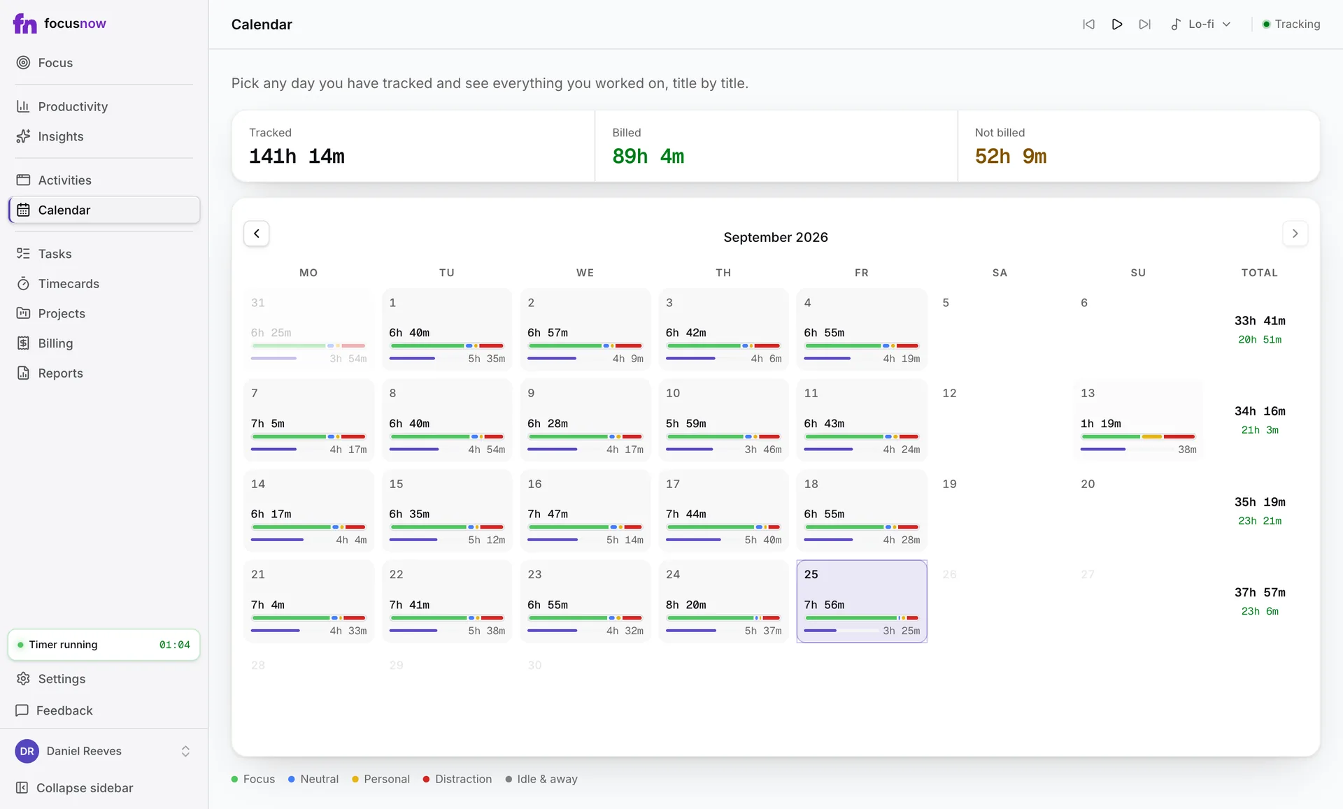 Calendar view: a month of tracked days, each with its total and a bar of focus, neutral, personal and distraction time
